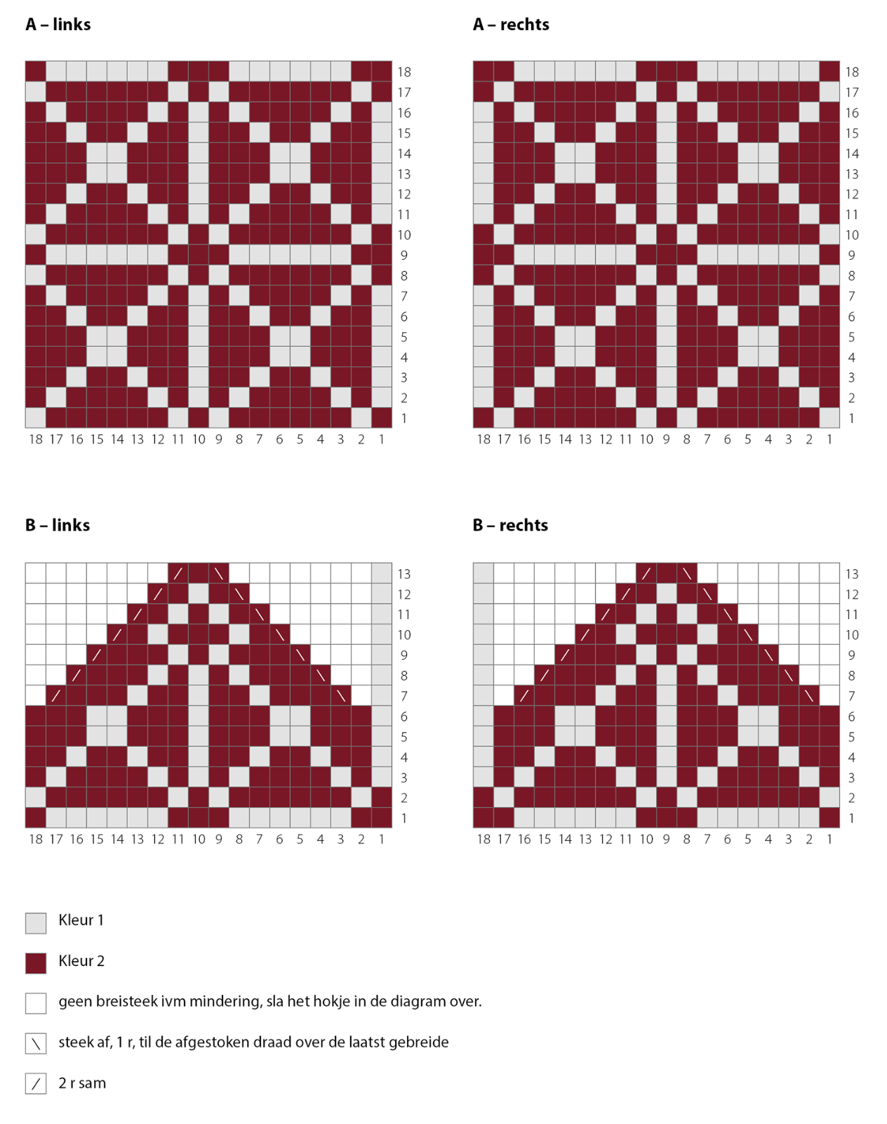 julvanten_diagram_blogg_del-2_nl