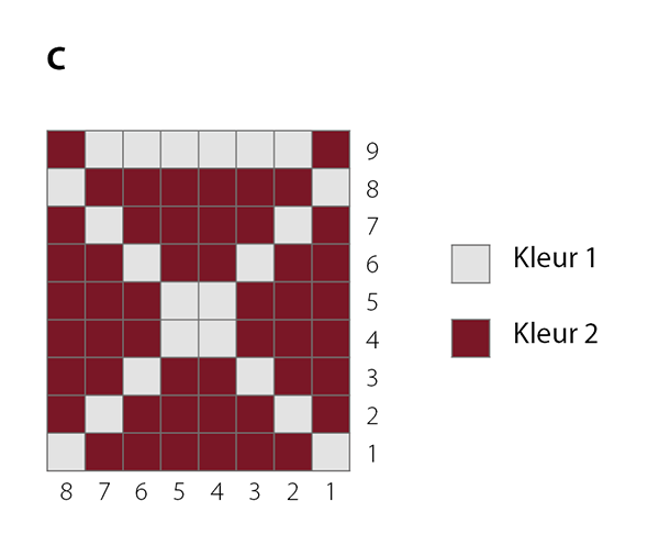 julvanten_diagram_blogg_del-3_nl