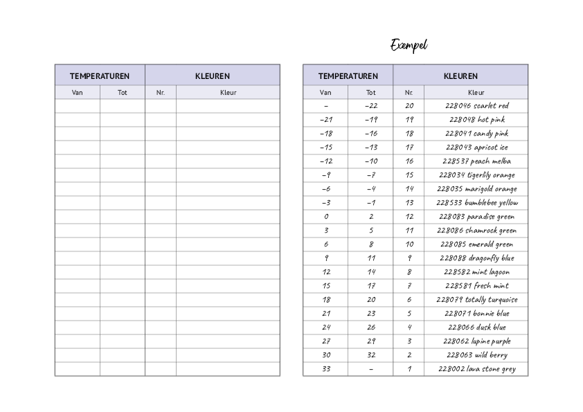 throw-a-temperature_tabell_NL